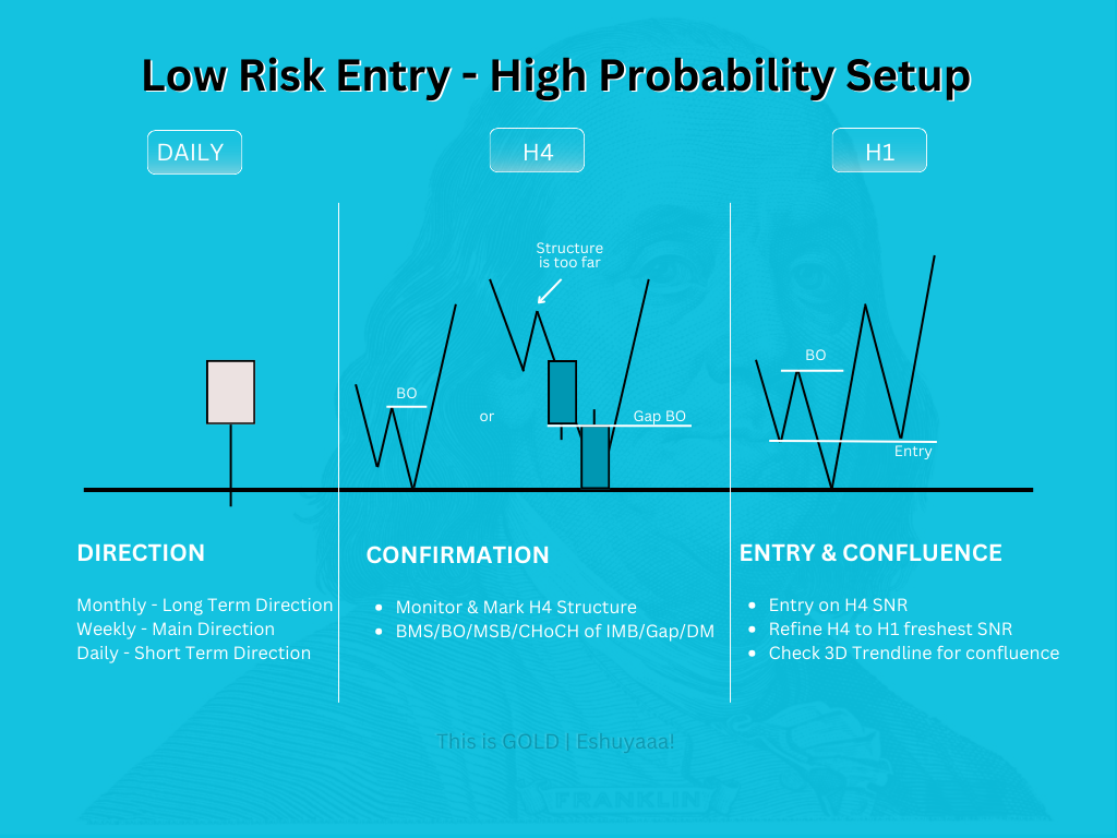 low risk entry type