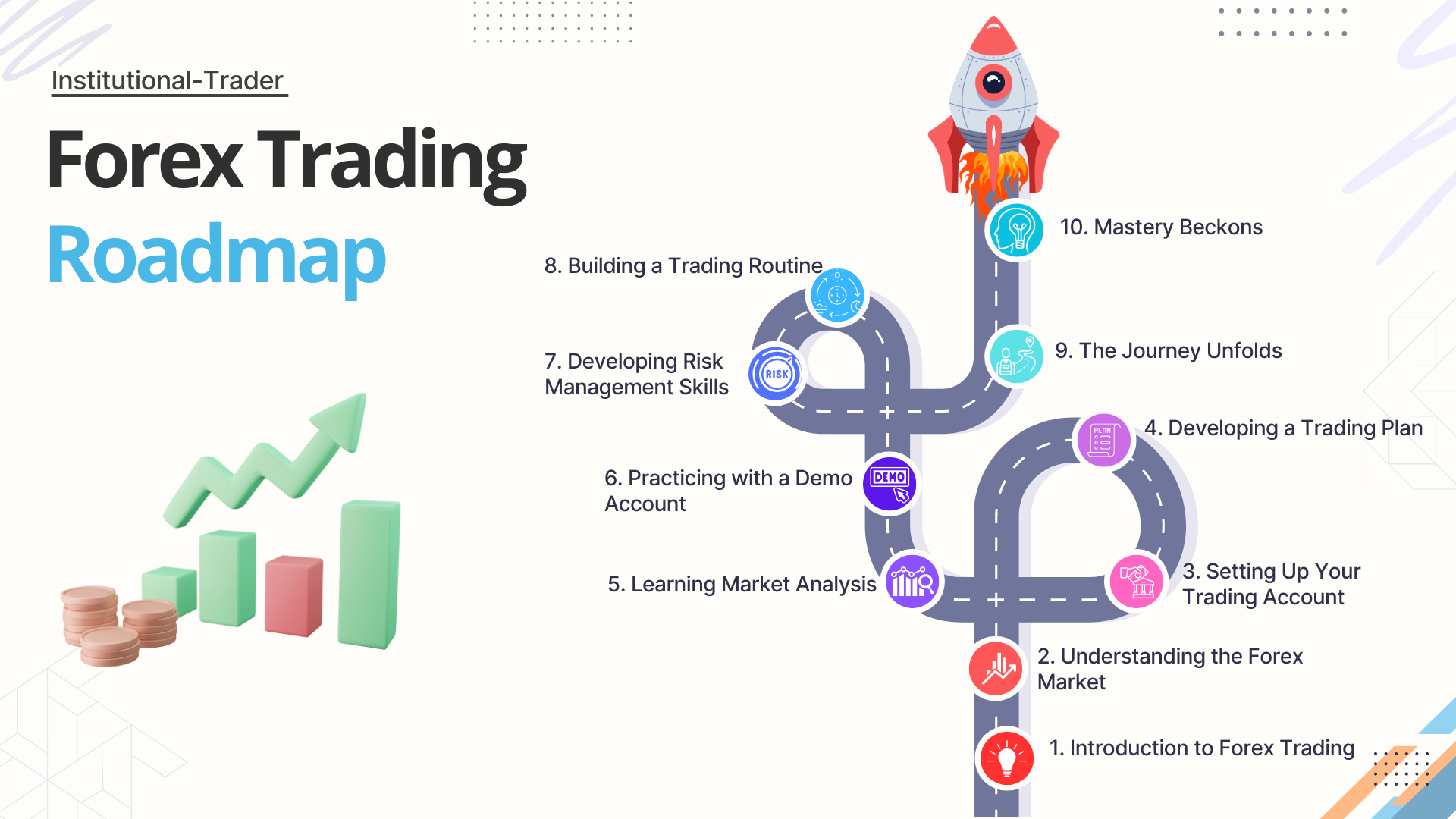 The Forex Trading Roadmap